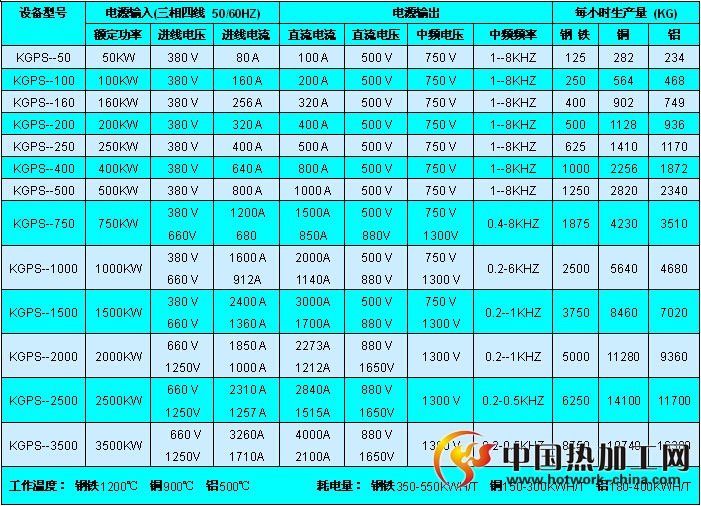 锻造透热炉技术参数