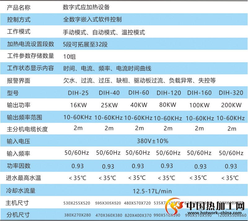 DIH-25数字式感应加热设备技术参数