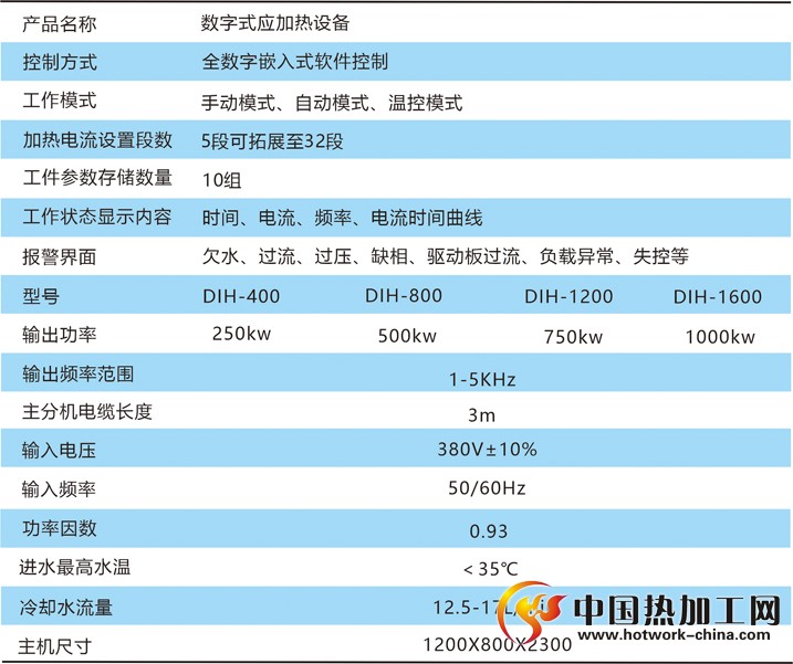 中频感应加热电源技术参数