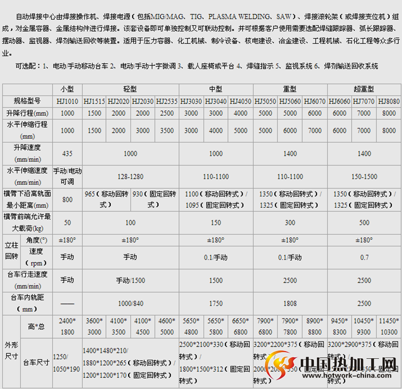 自动化焊接操作机技术参数