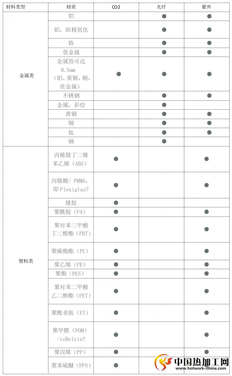 二氧化碳激光打标机可加工的材料类型及加工方式