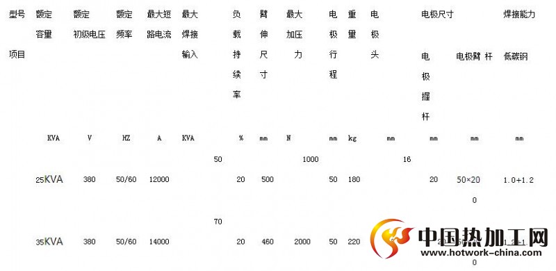 脚踏式点焊机主要技术参数