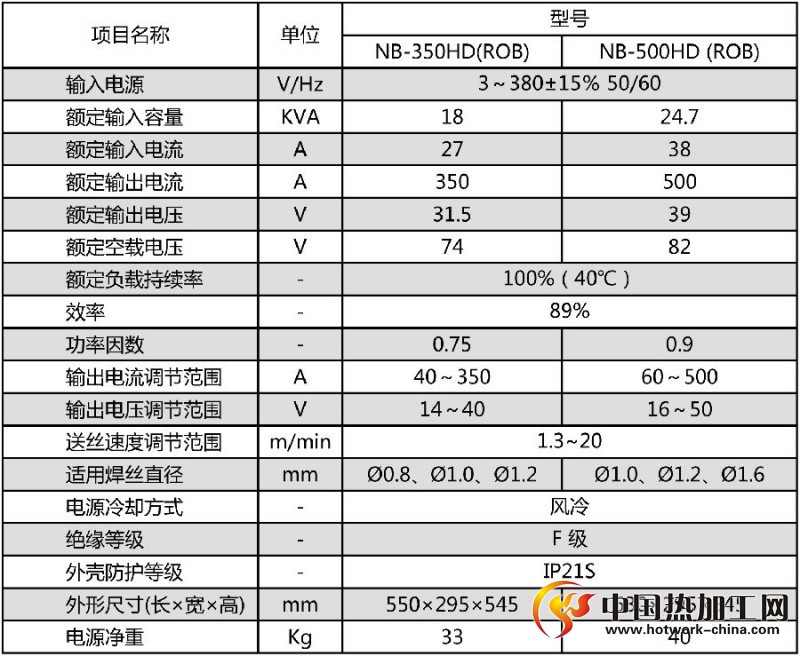 逆变式气体保护焊机主要技术参数