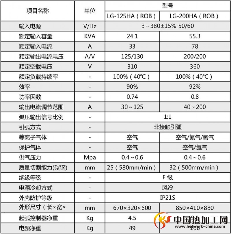 机器人专用逆变式等离子切割机技术参数