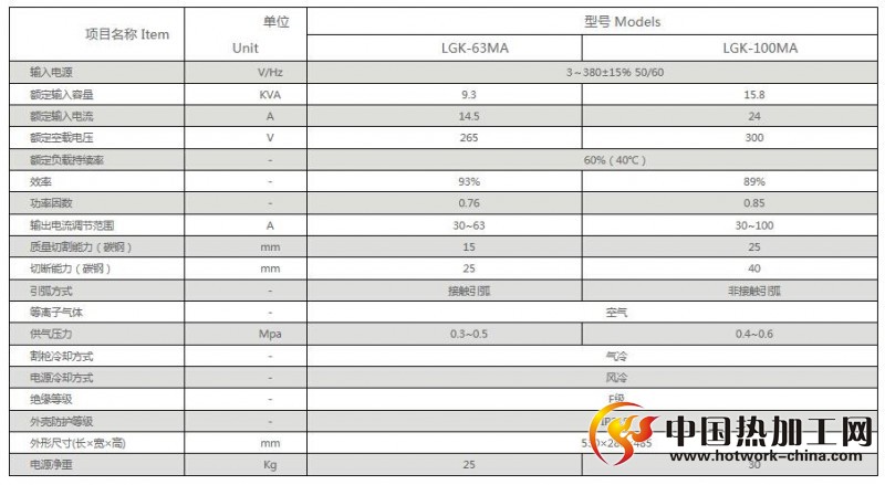 逆变式空气等离子切割机技术参数