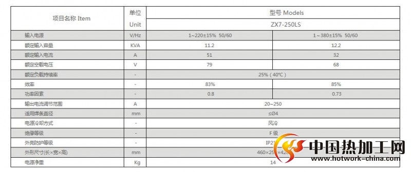 逆变式直流弧焊机主要技术参数