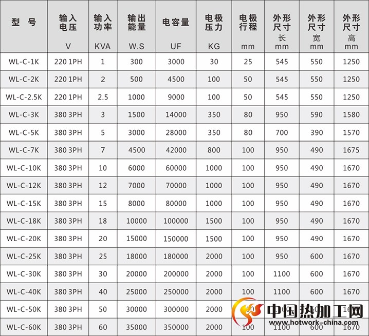 发热管点焊机技术参数