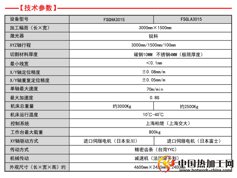 光纤激光切割技术参数
