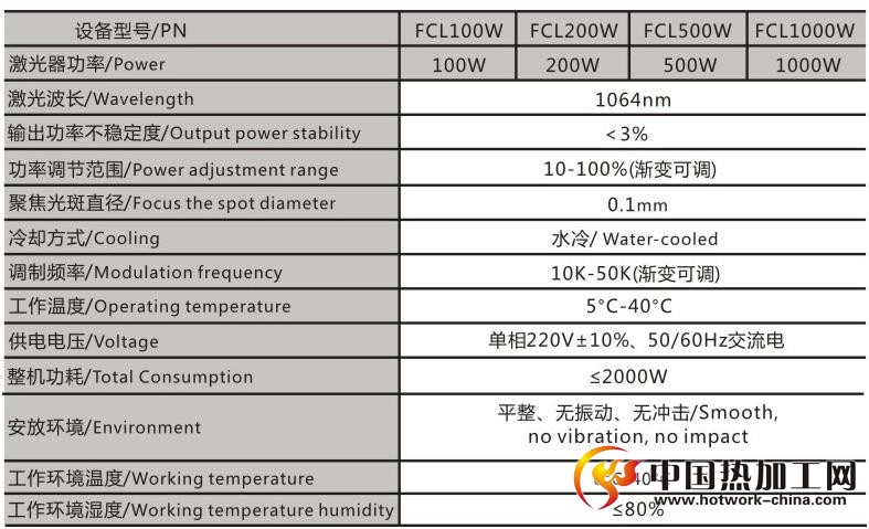 激光清洗机技术参数