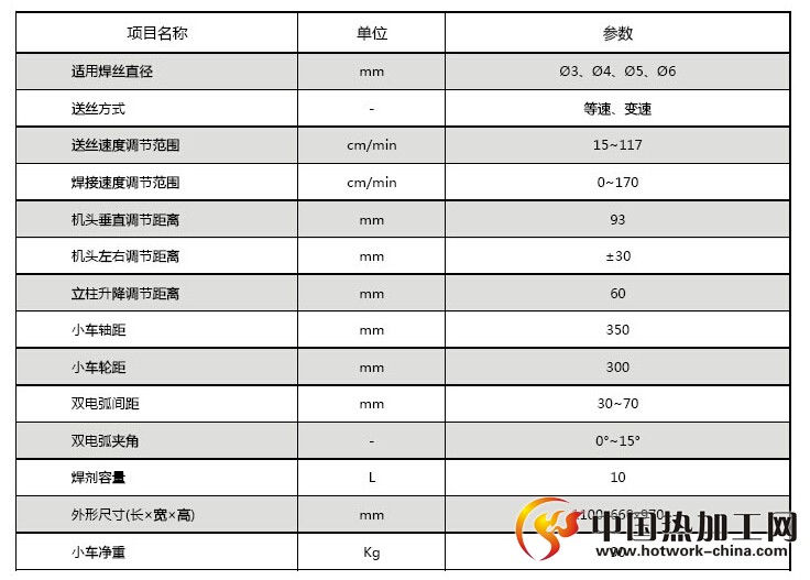 双弧双丝自动埋弧焊机技术参数