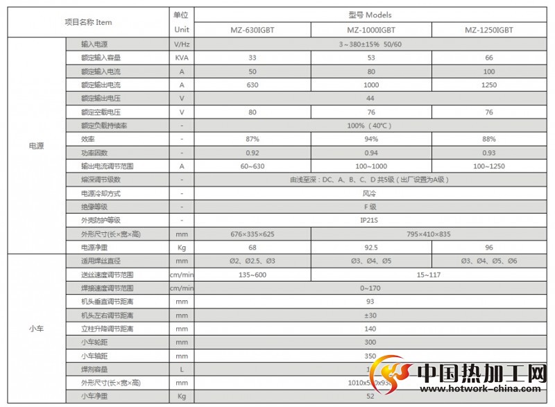 逆变式自动埋弧焊机技术参数