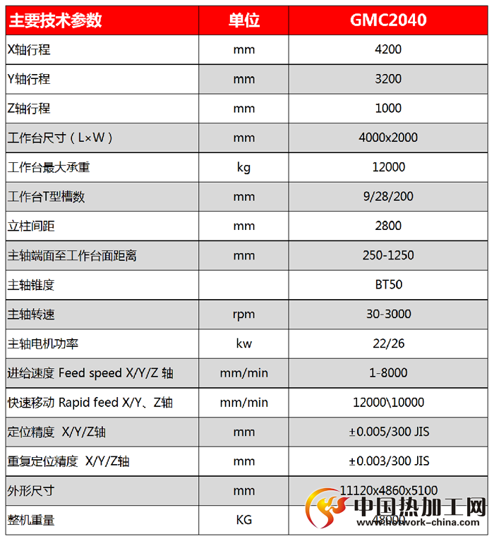 GMC2040定梁龙门式加工中心技术参数