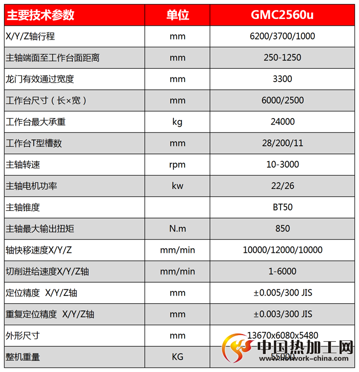 龙门五面加工中心技术参数