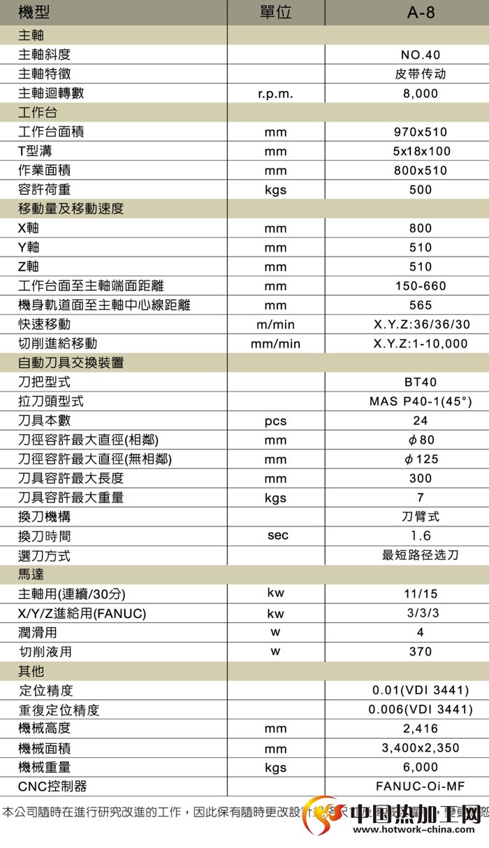 高速线轨立式加工中心技术参数