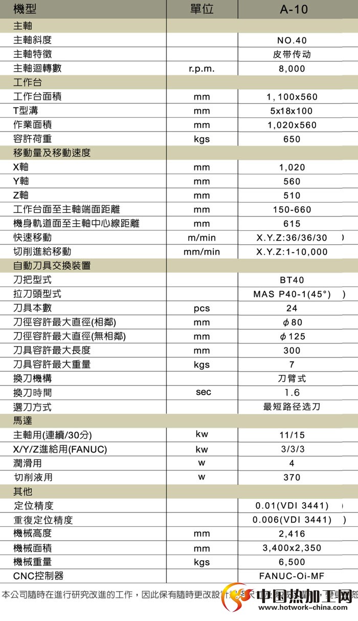 高刚性加工中心主要技术参数