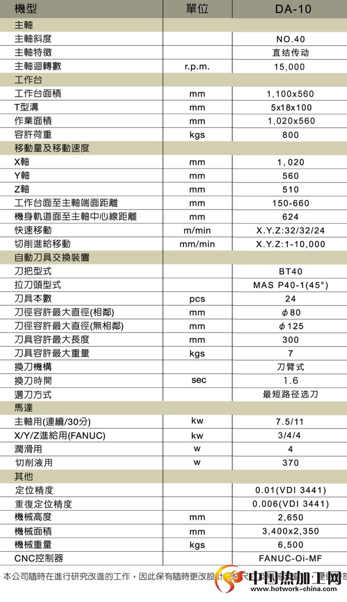高精度立式加工中心技术参数