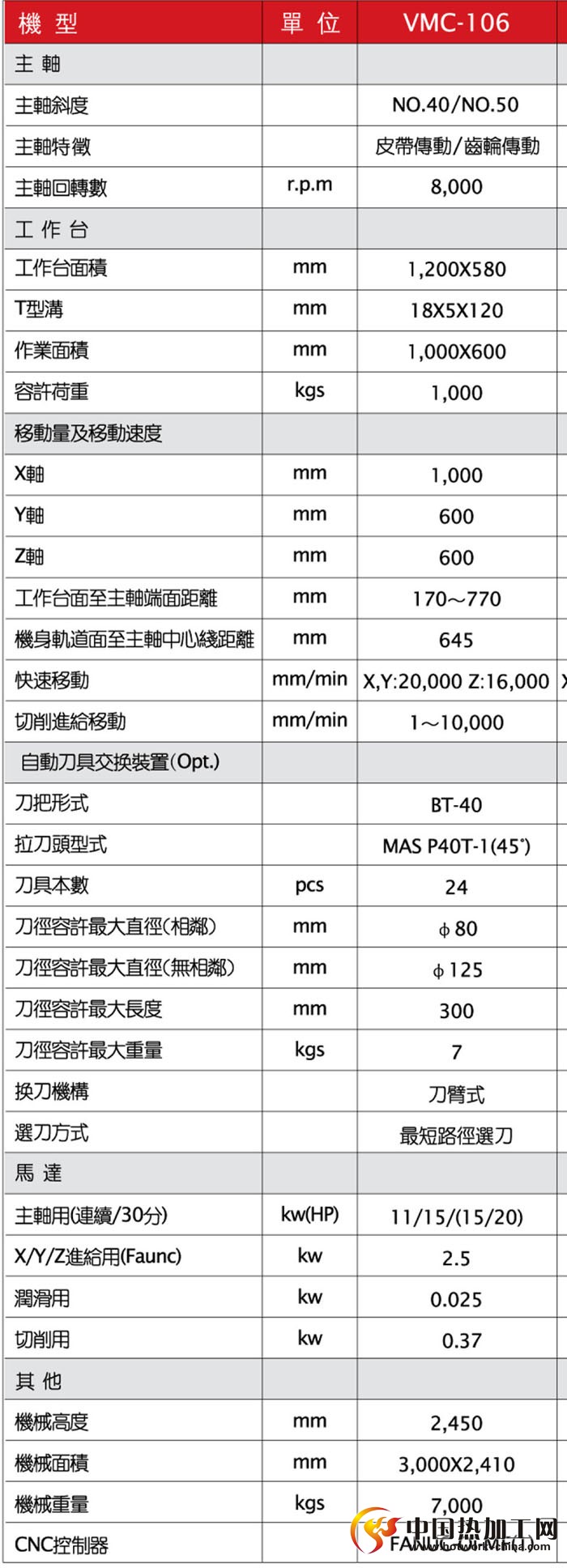 艾格玛小型硬轨立式加工中心技术参数