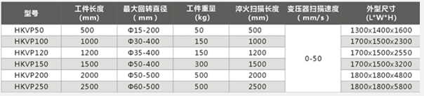 轴类淬火机床技术参数