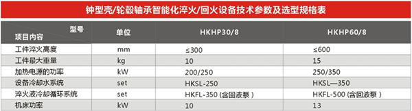 钟型壳/轮毂轴承淬火/回火设备技术参数