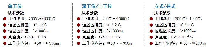 真空烧结炉技术参数