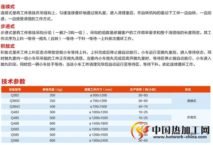 悬链通过式抛丸清理机介绍
