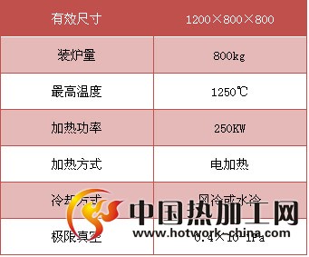 自动调质线 自动调质线