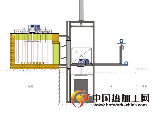 中低温型示意图