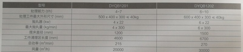 摆床式抛丸清理机技术参数