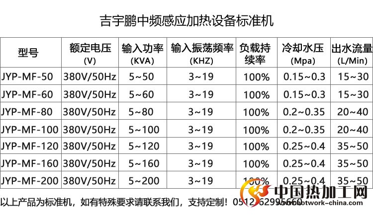 中频感应加热机主要技术参数