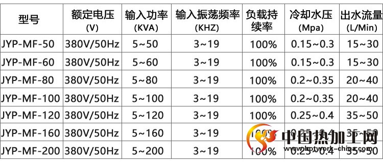 中频感应加热炉技术参数