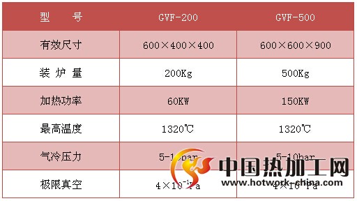 高压气淬真空炉选型参数
