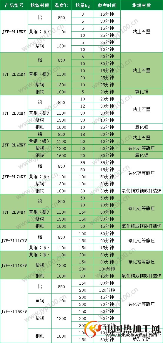 中频熔炼炉技术参数