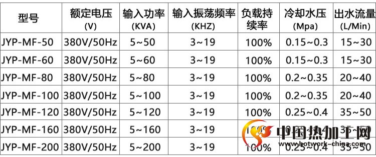 铜铝锅高频焊机技术参数