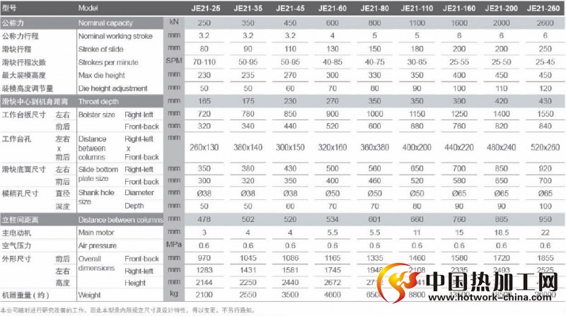开式固定台压力机规格参数
