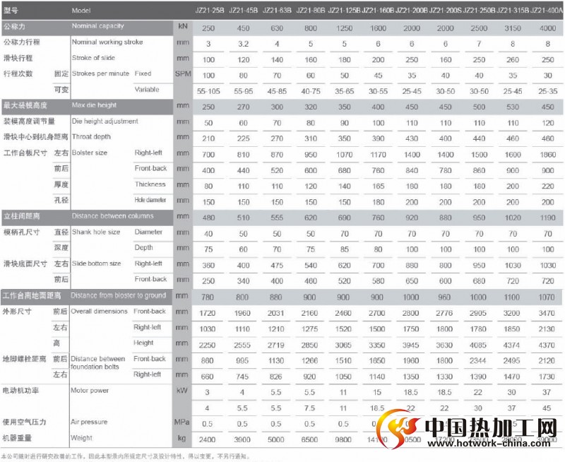 高性能开式固定台压力机规格参数