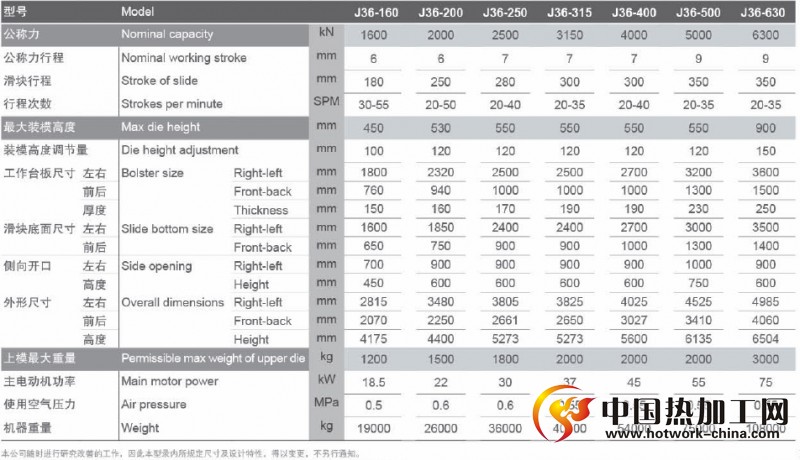 闭式双点压力机规格参数
