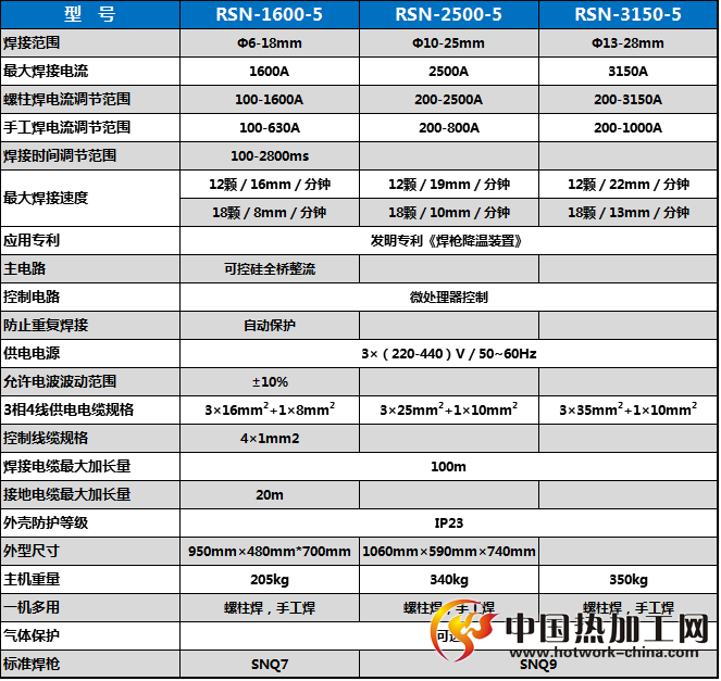 电弧螺柱焊机技术参数