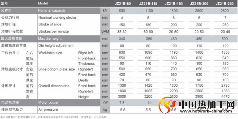 半闭式高性能固定台压力机规格参数