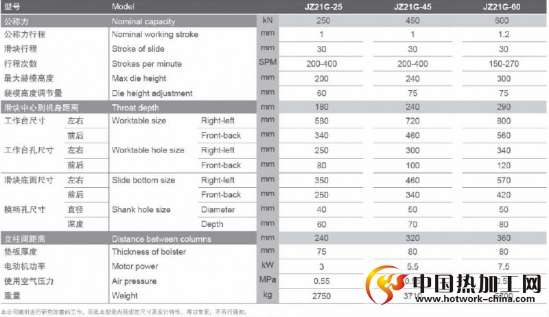 高速精密压力机技术参数