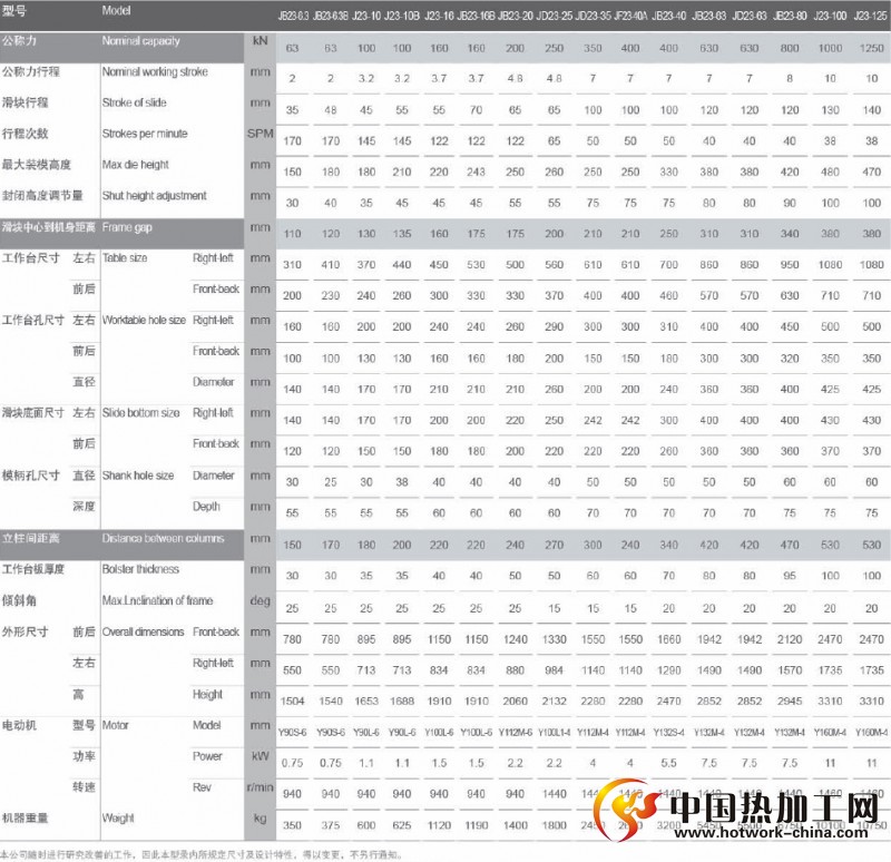 开式可倾压力机技术参数