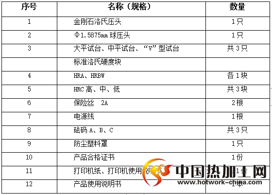 触摸屏数显洛氏硬度计装箱单