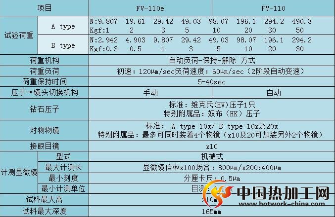 日本FT维氏硬度计技术参数
