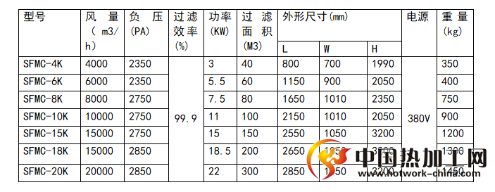 中央集成分体式烟尘净化器技术参数