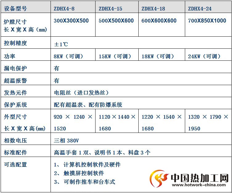 铝合金退火炉技术参数