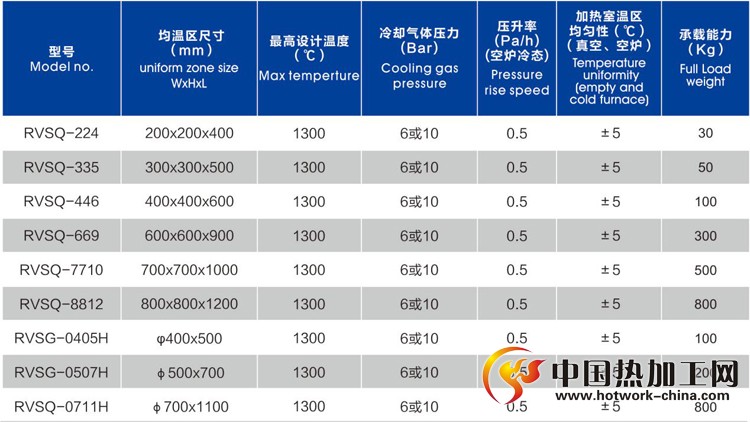 立式真空气淬炉技术参数