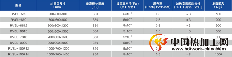 真空油淬炉技术参数