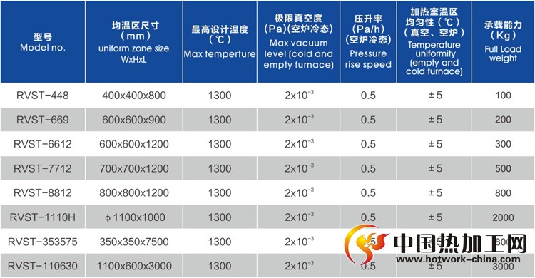 真空退火炉技术参数