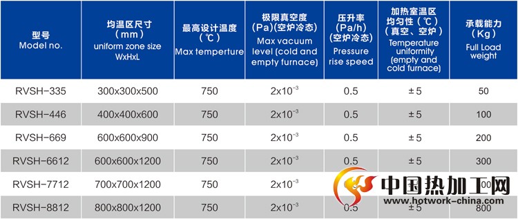 真空回火炉技术参数