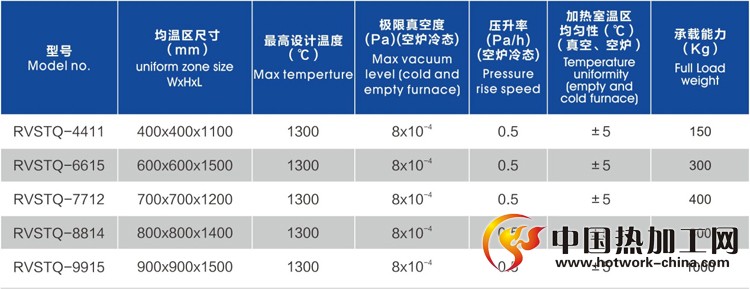真空脱羟炉技术参数