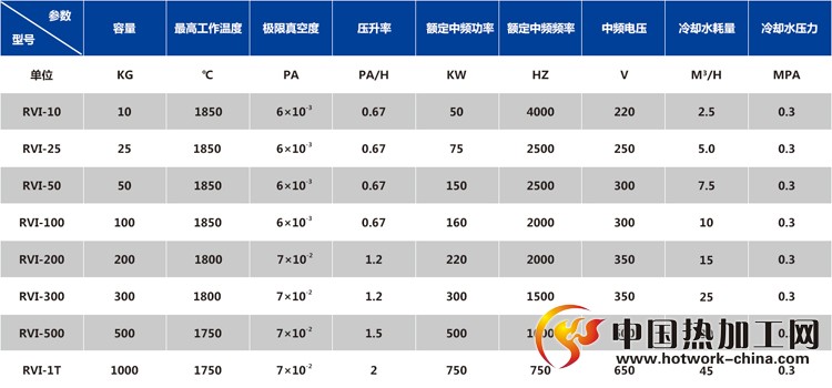 真空熔炼炉技术参数